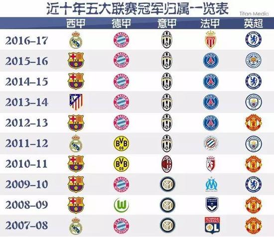 找準定位